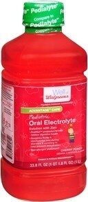 Electrolyte Solution