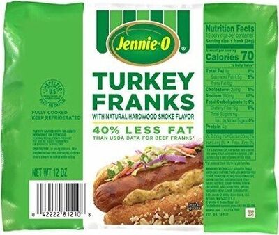 Turkey Franks, Turkey